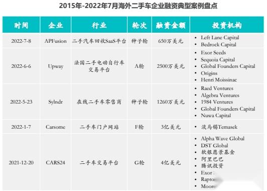 乌兰浩特最新二手车信息全览：价格、车型及购买指南