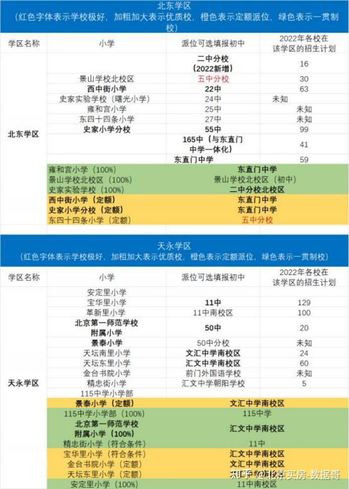 北京二手房最新走势图深度解读：市场现状、未来预测及投资建议