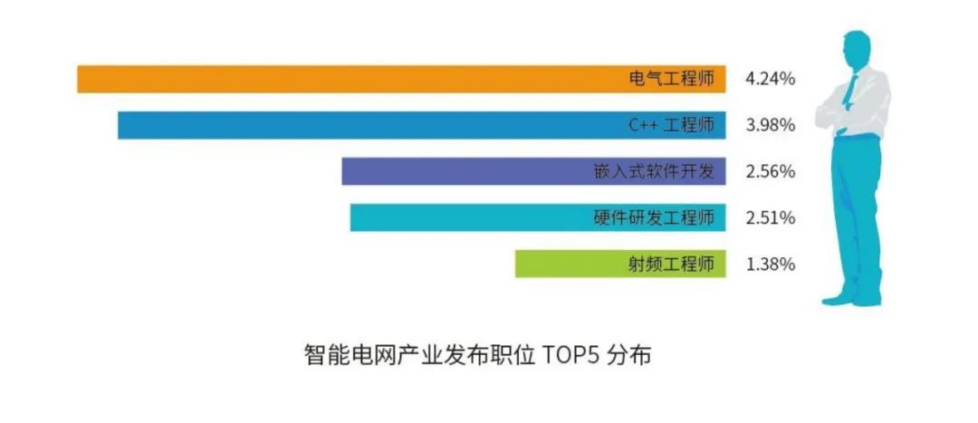 涿州58招聘网最新招聘信息详解：职位趋势、求职技巧及未来展望