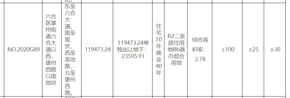 香河孔雀城最新房价深度解析：区域价值、配套设施及未来升值潜力