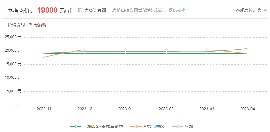 中山三乡房价最新信息：深度解析区域房价走势及未来预测