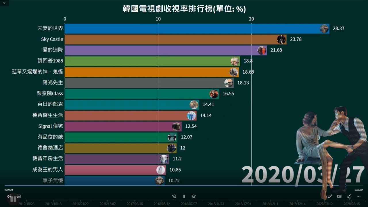 醉玲珑收视率最新数据解读：从收视表现看古装剧市场竞争