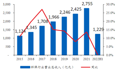 掘金绿色未来：最新环保产品代理商机遇与挑战全解析