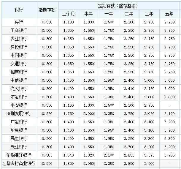 2017年农村商业银行利息表最新利率详解及未来趋势预测