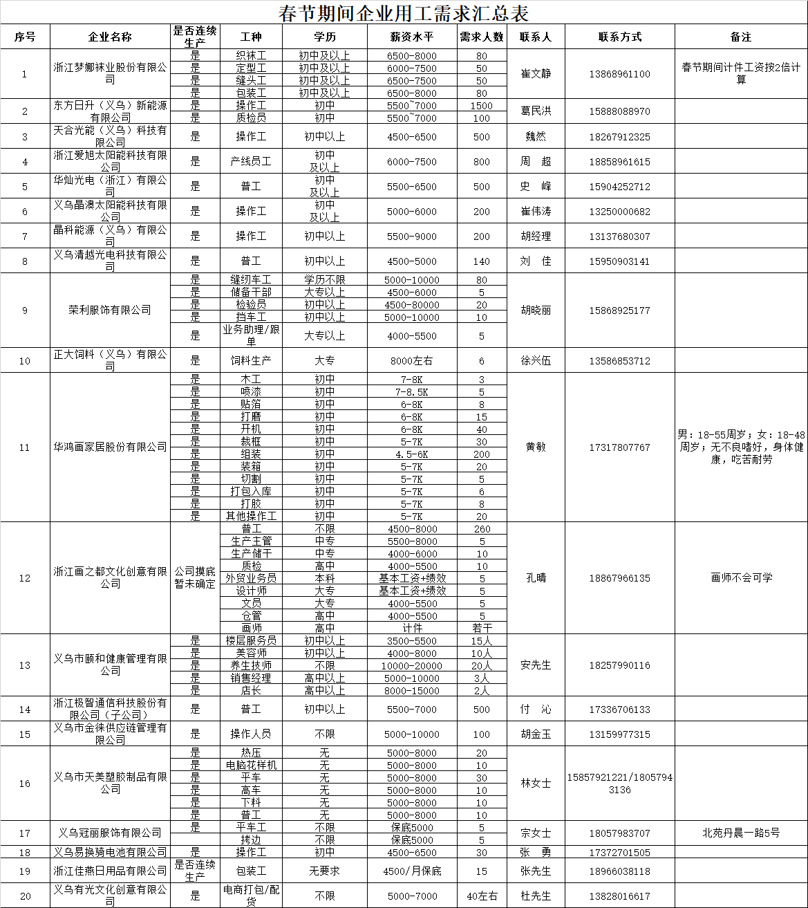 广元老城最新招聘信息：小城大机遇，找到你的实现机会