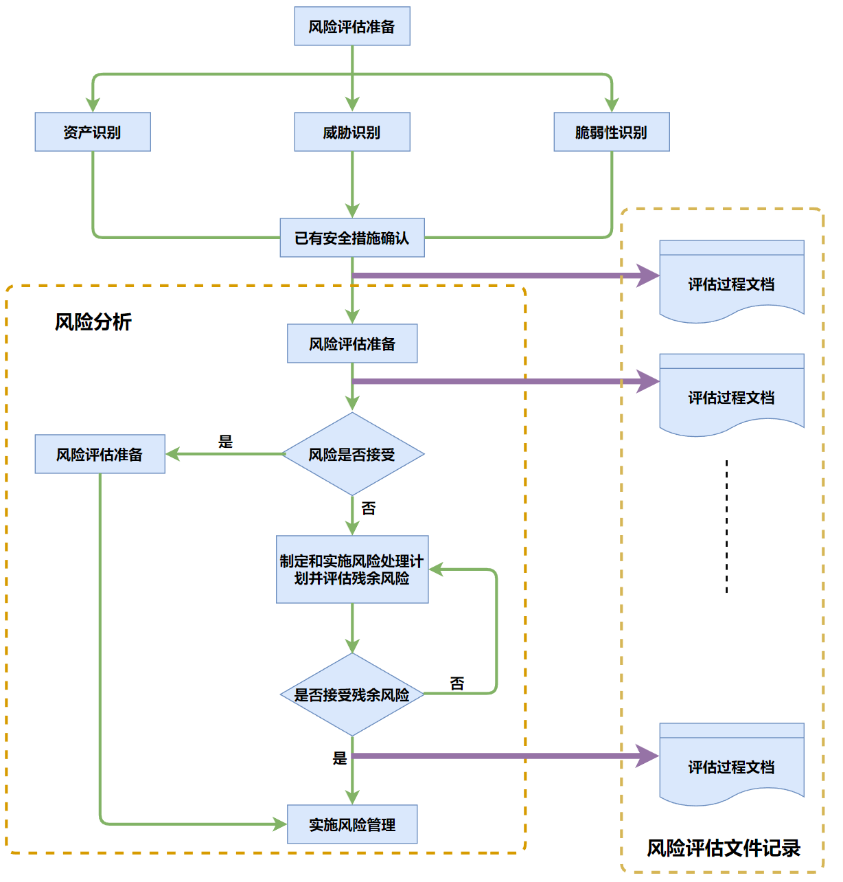 解读信息安全管理体系最新版标准：风险管控与未来展望