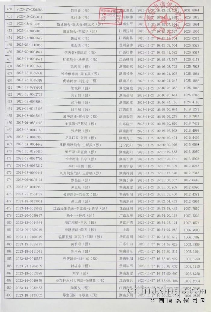 宝翔公棚2017最新消息：赛鸽赛事回顾与未来展望