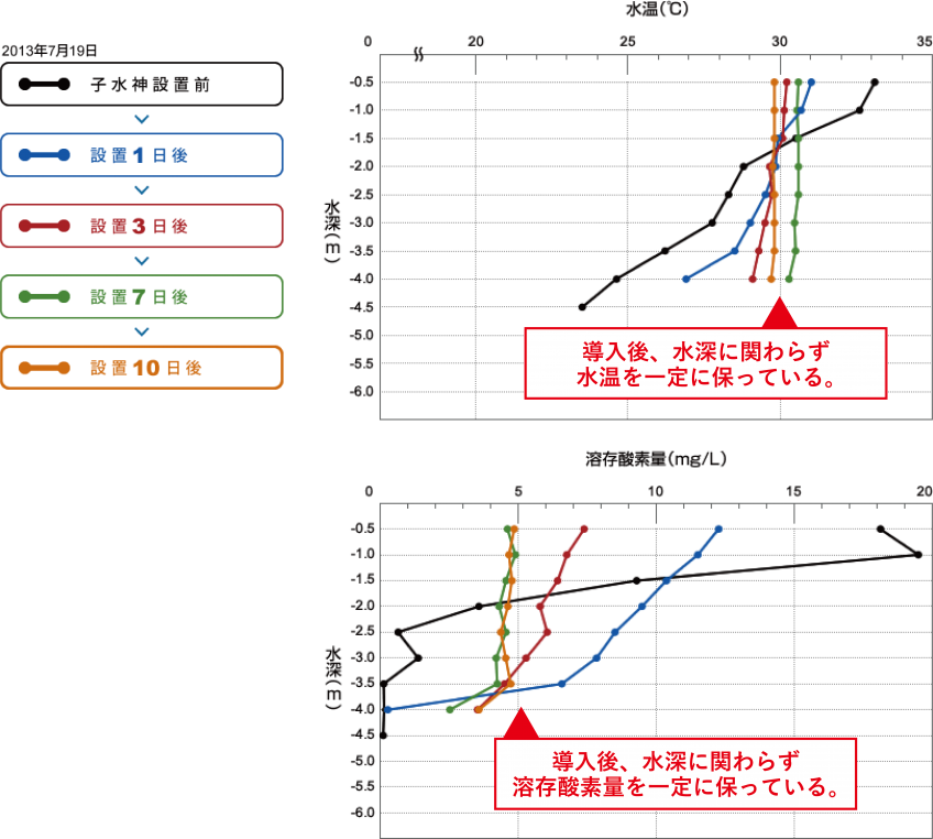 常德斗母湖最新动态：旅游发展、环境保护与城市建设的统筹调整