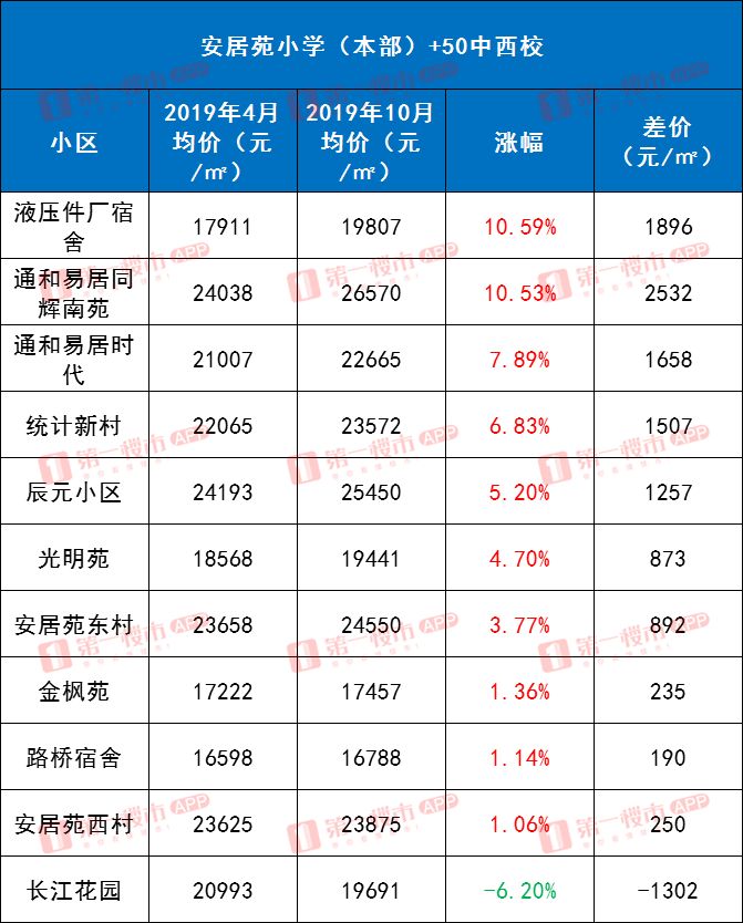 曲阜市二手房最新信息：价格走势、区域分析及投资建议