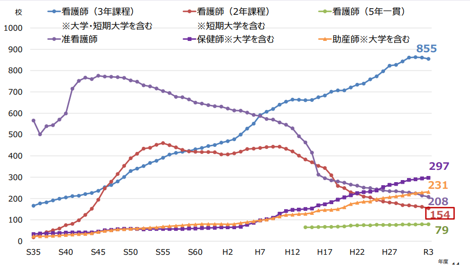 N1N2N3N4护士分级最新解读：等级划分、晋升路径及未来趋势