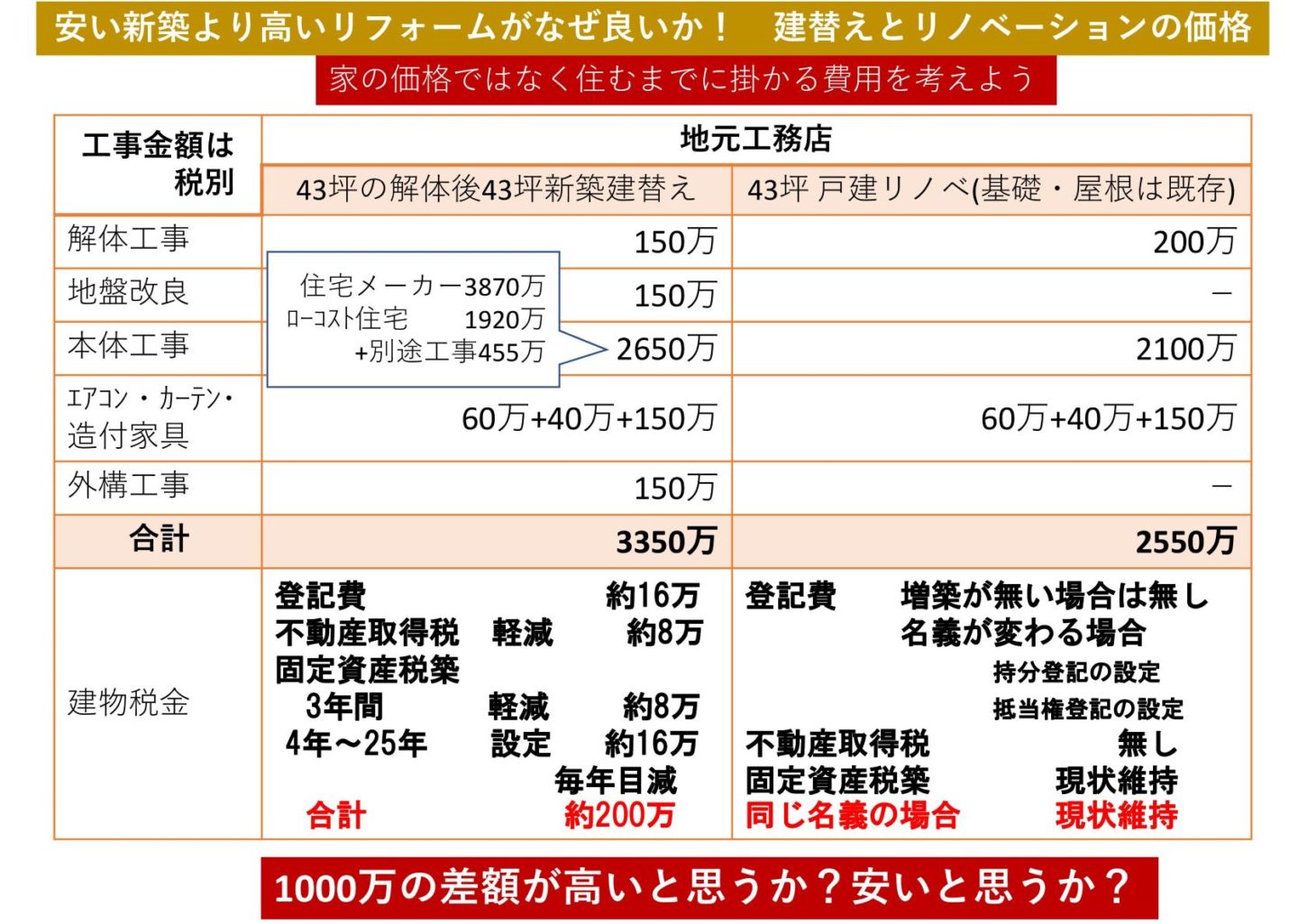 新建区二手房最新消息：价格走势、区域分析及未来展望