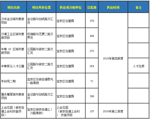 聚焦昌平：最新公租房申请、配租政策及未来发展趋势解读