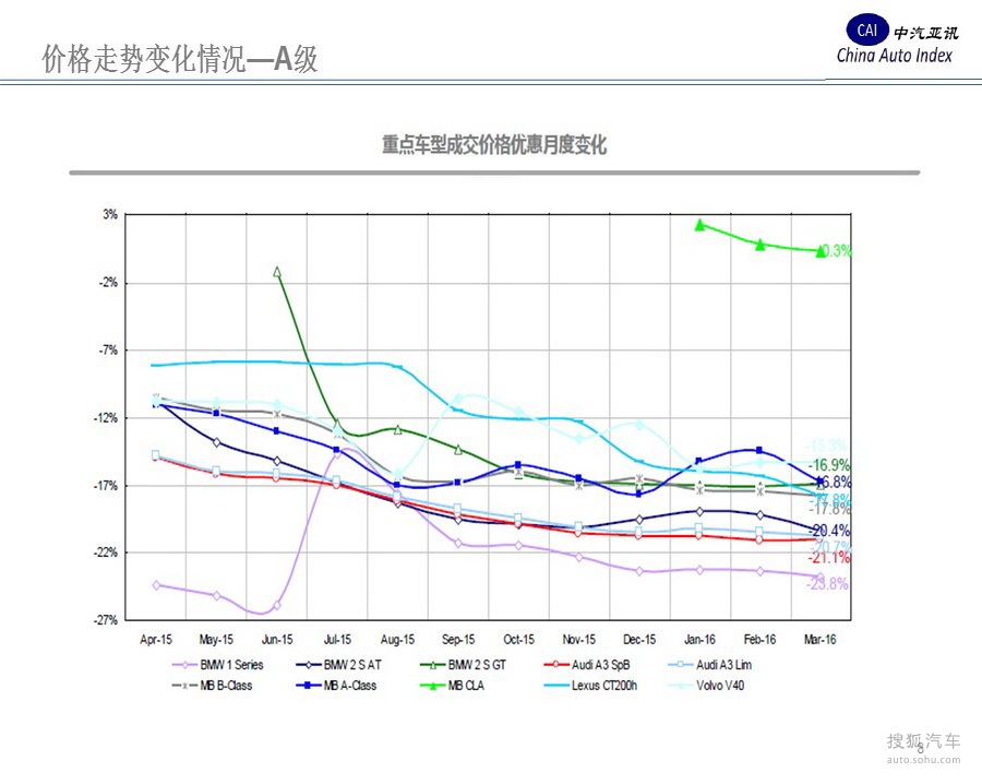 车价最新动态：市场走势分析及未来预测