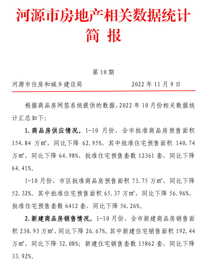 陆州源建公苑最新动态：位置优势、成产进度及未来发展调研