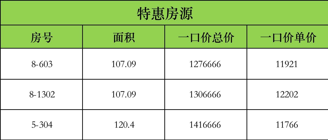 梅李星尚花苑最新房价深度解析：影响因素、市场走势及未来展望