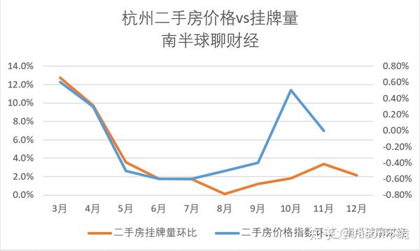 安平县二手房最新消息：价格走势分析及未来预测