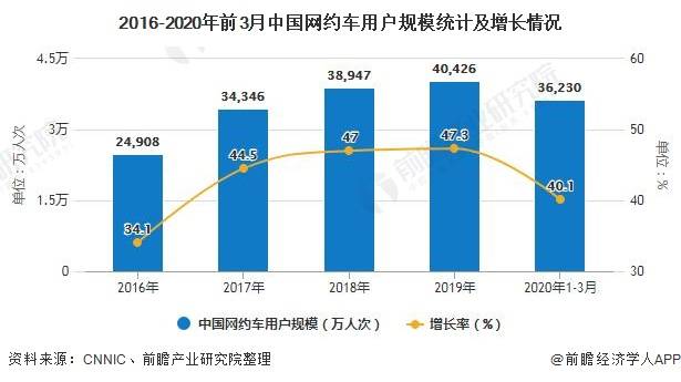 黑龙江网约车最新消息：政策调整、市场竞争及未来发展趋势深度解读