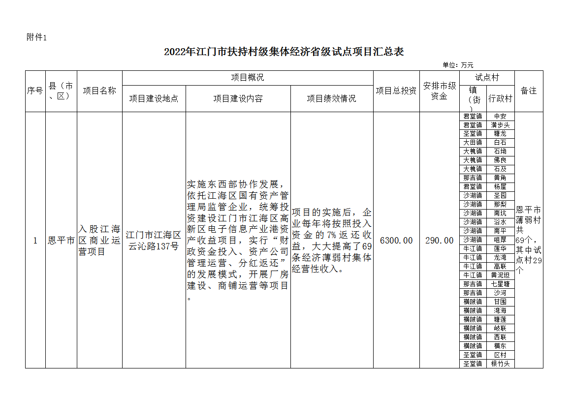 最新恩平：经济发展新机遇与挑战全解析