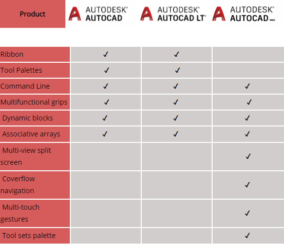 AutoCAD最新版本是多少？深度解析AutoCAD软件的版本迭代与未来趋势