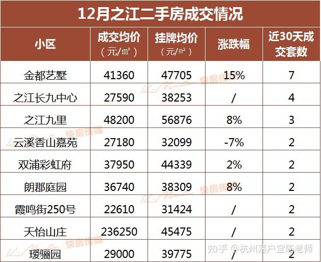 临沂河东房价最新走势深度解析：区域发展、政策影响及未来预测