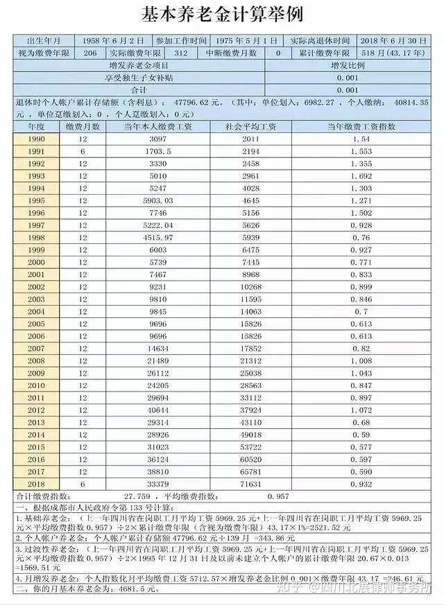 河北省2017年养老金调整最新消息：解读政策、影响及未来展望