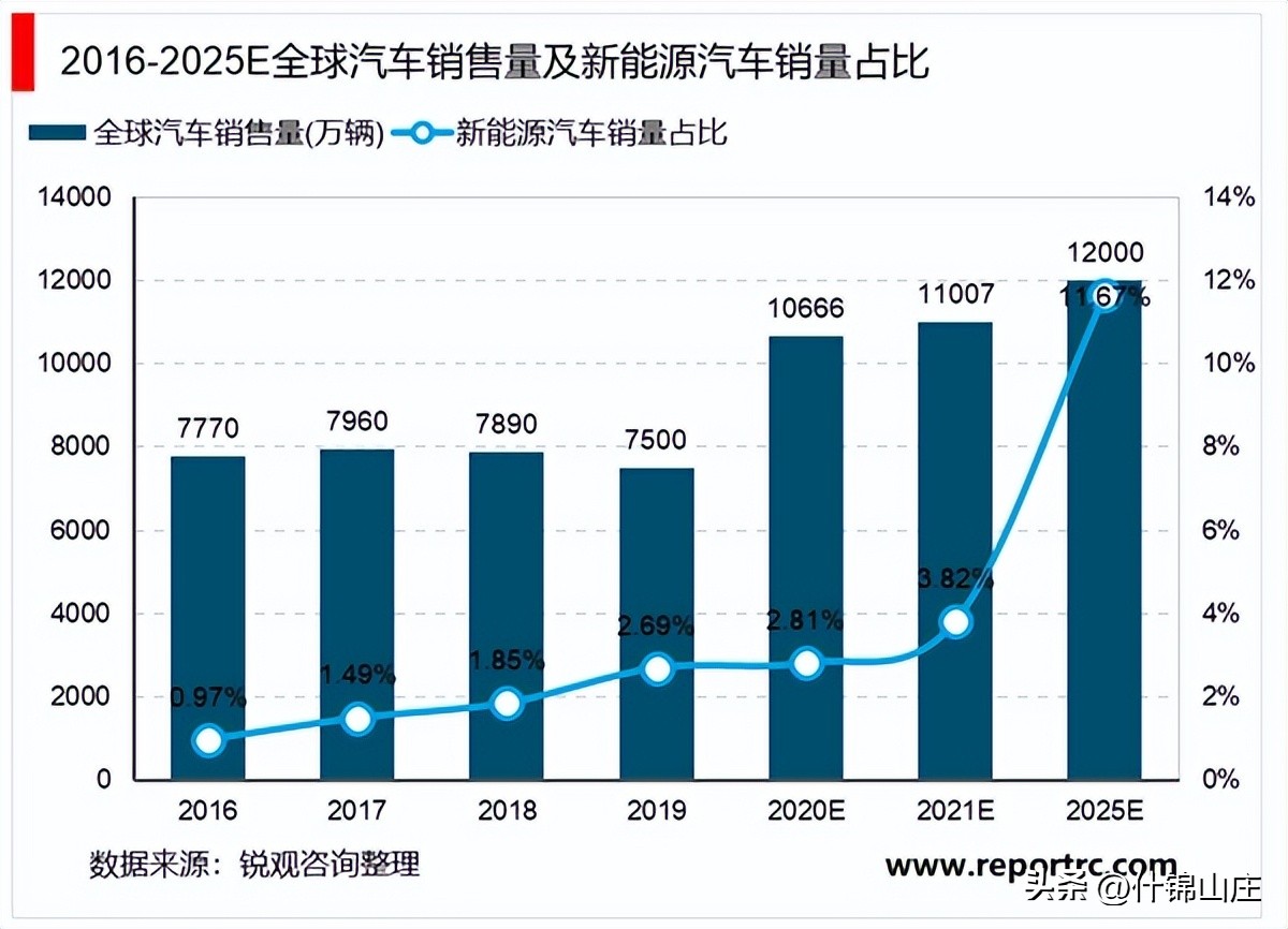 赣州新能源汽车科技城最新消息：产业布局、发展机遇与挑战深度解读