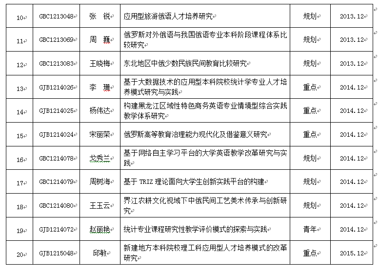 黑龙江王宪奎最新消息：深度解读与未来走向