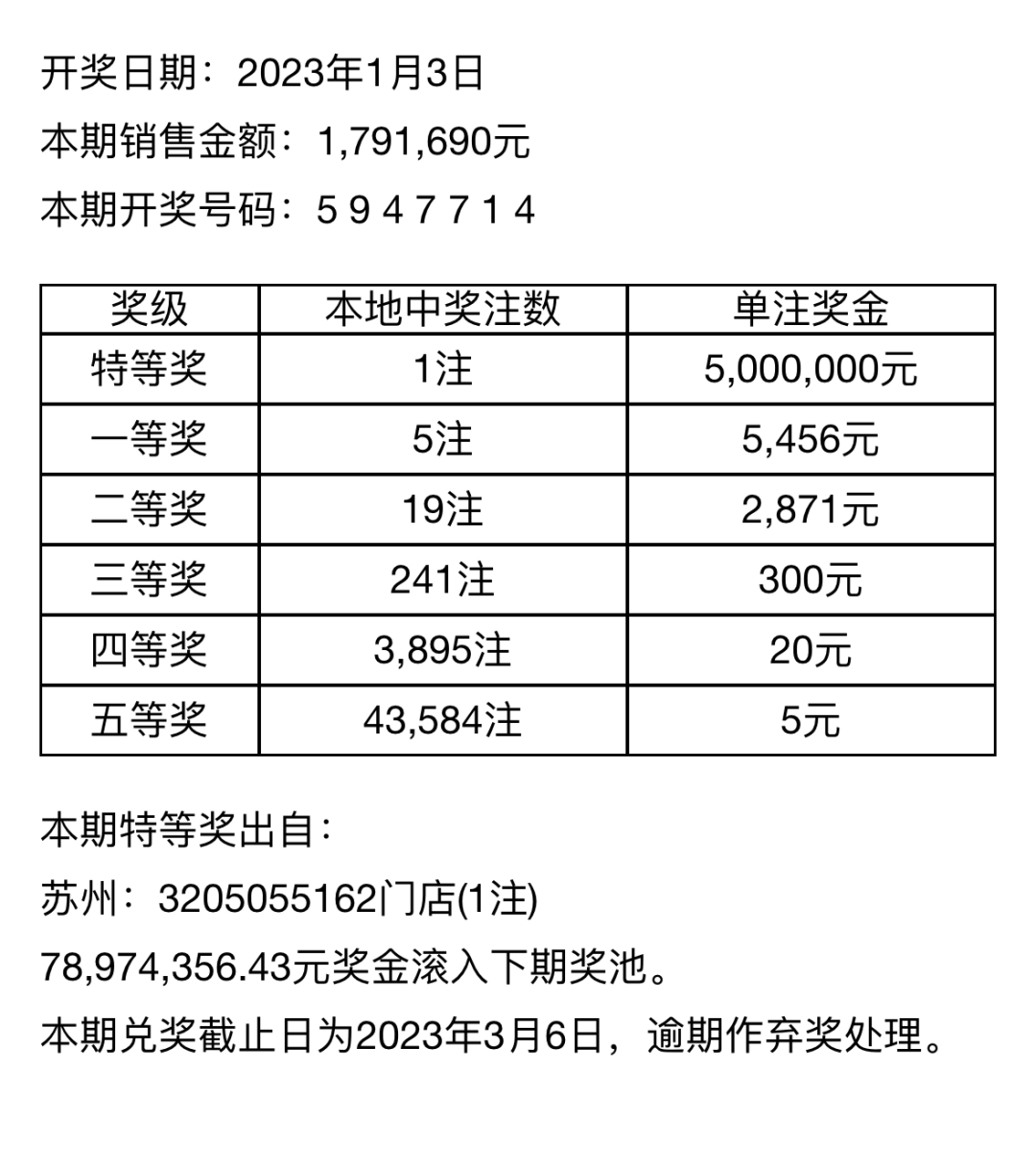 深度解析：今天七位数最新开奖结果及走势分析，助您轻松解读开奖号码