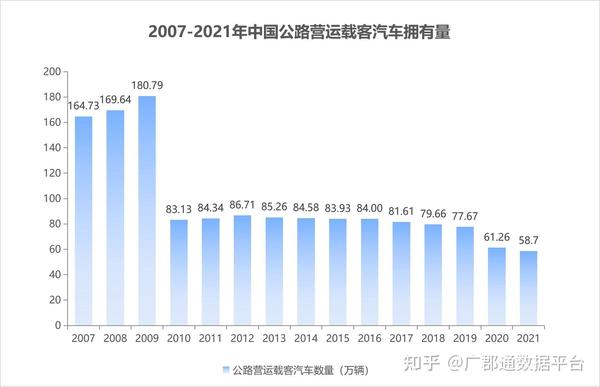 卧铺客车退市最新消息：政策解读与行业未来趋势分析