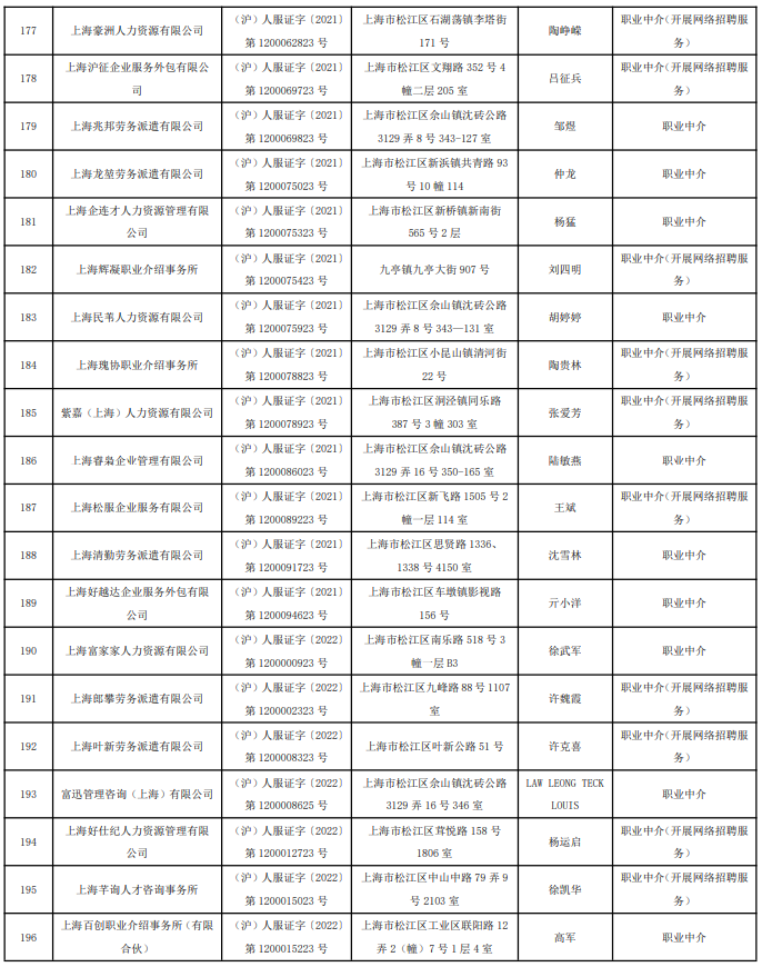 上海松江工业园区最新招聘信息：解读行业趋势与求职技巧