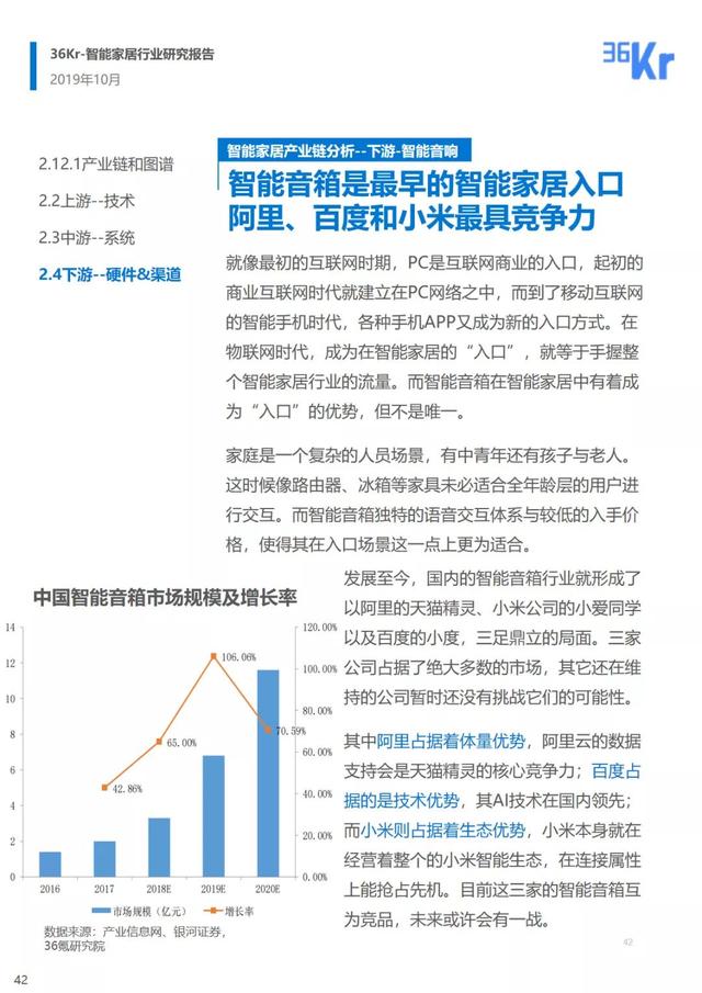 智能家居行业最新动态：技术革新、市场趋势与未来挑战