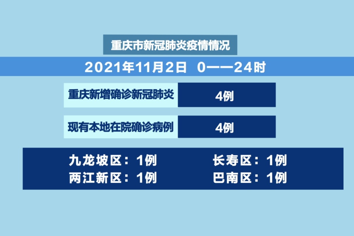 重庆最新疫情发布解读：风险等级调整、防控政策变化及未来展望