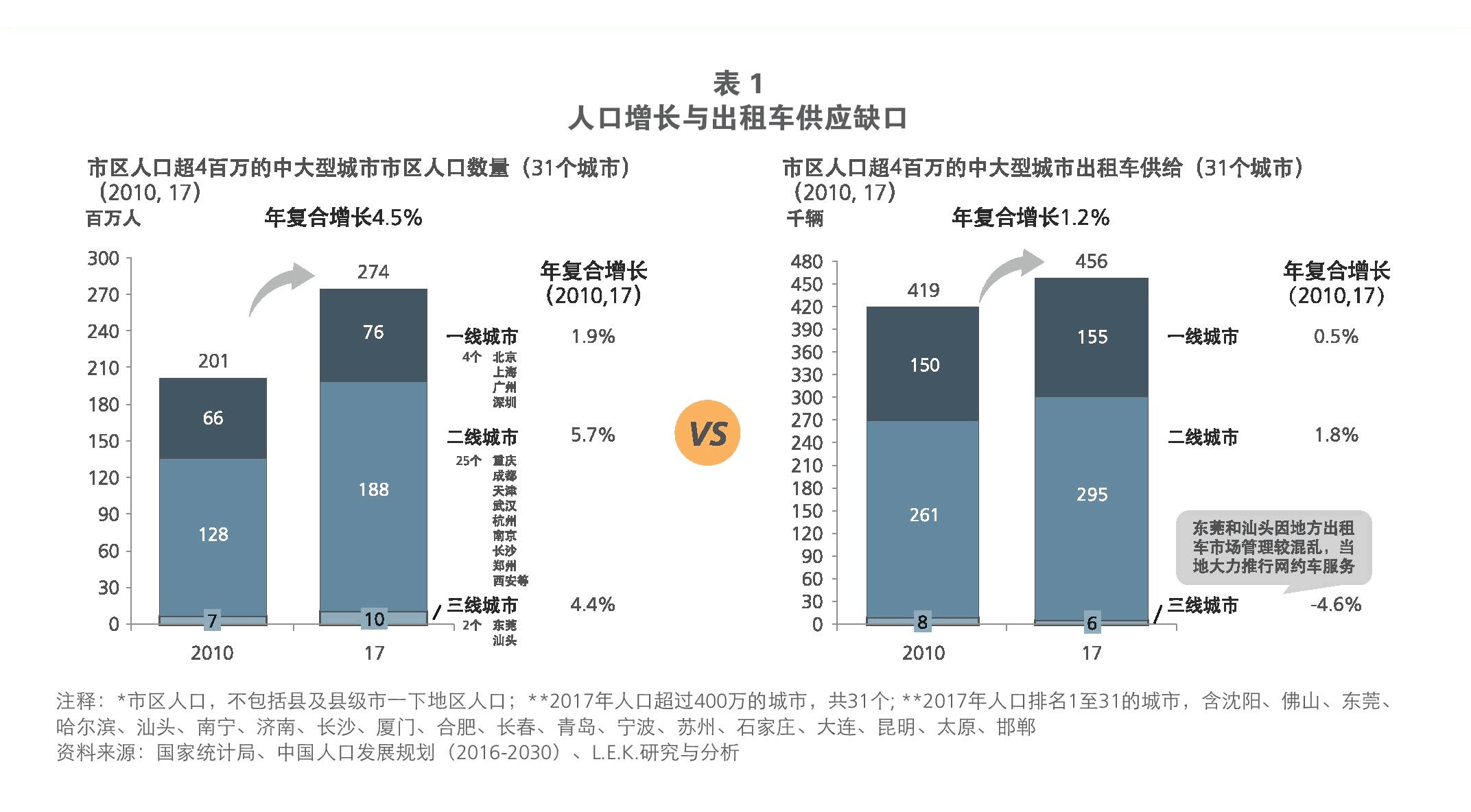 昆山市网约车最新消息：政策解读、行业发展及未来趋势