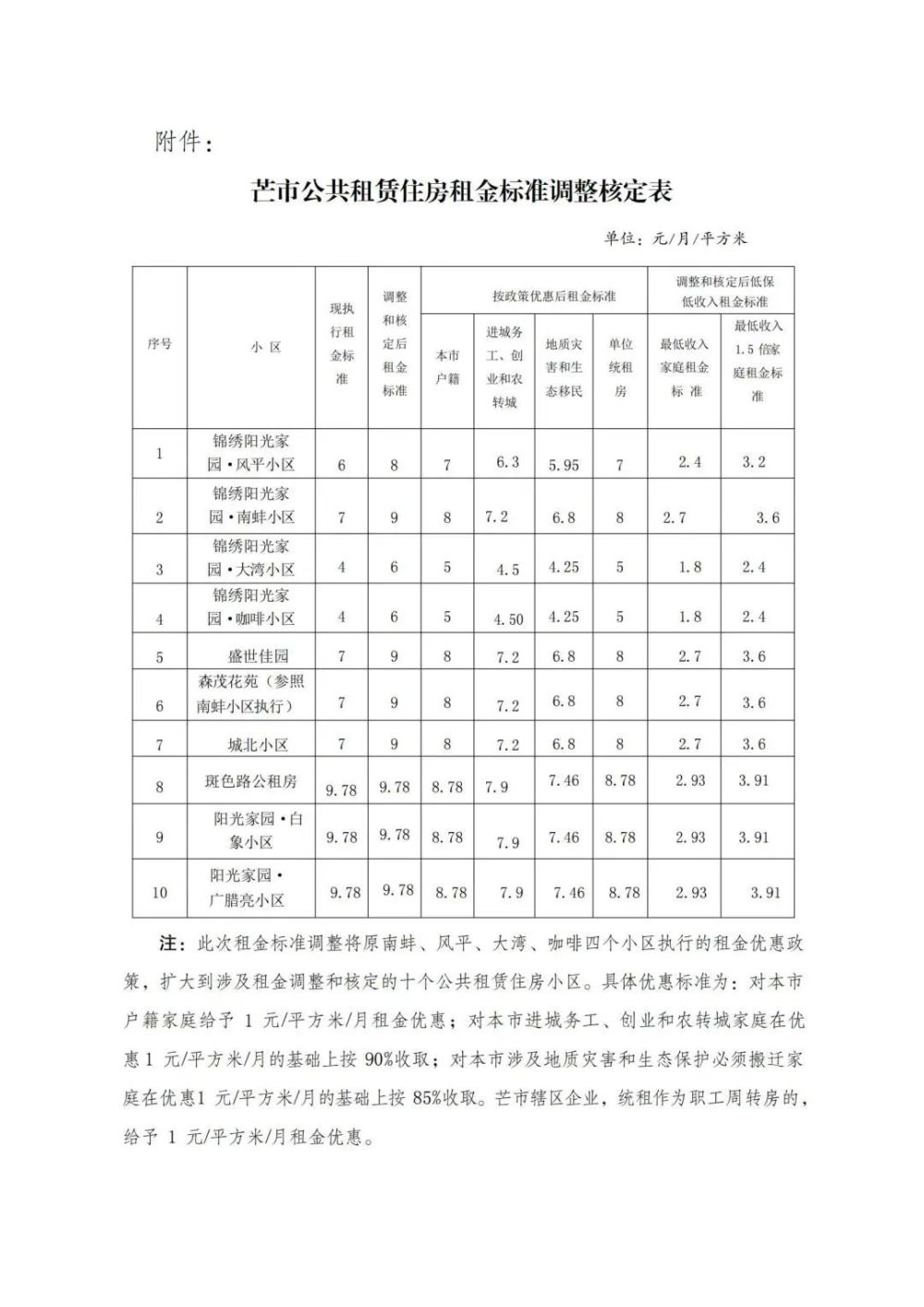 洛阳市公租房最新消息：申请条件、配租流程及未来展望