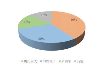 全新宝马528最新报价23万？深度解析市场行情及购车建议