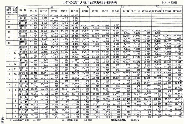 深圳最新油边组长招工信息：薪资待遇、招聘要求及行业前景分析