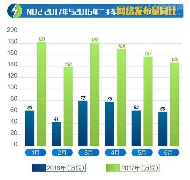 易车网2017年二手车报价详解：车型、价格及市场行情分析