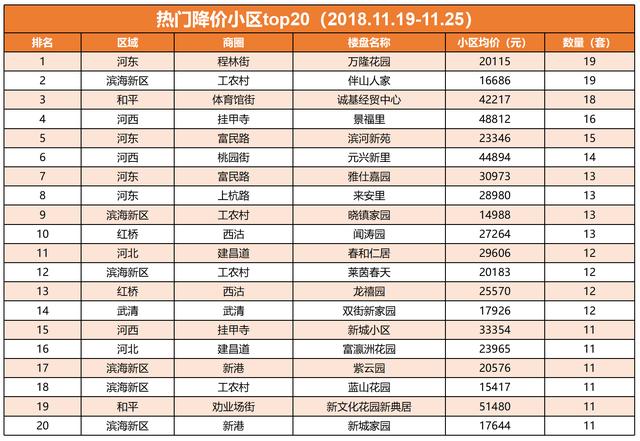 天津二手房价走势最新消息：市场分析及未来预测