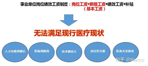 2017事业单位工资调整最新消息：政策解读与影响分析