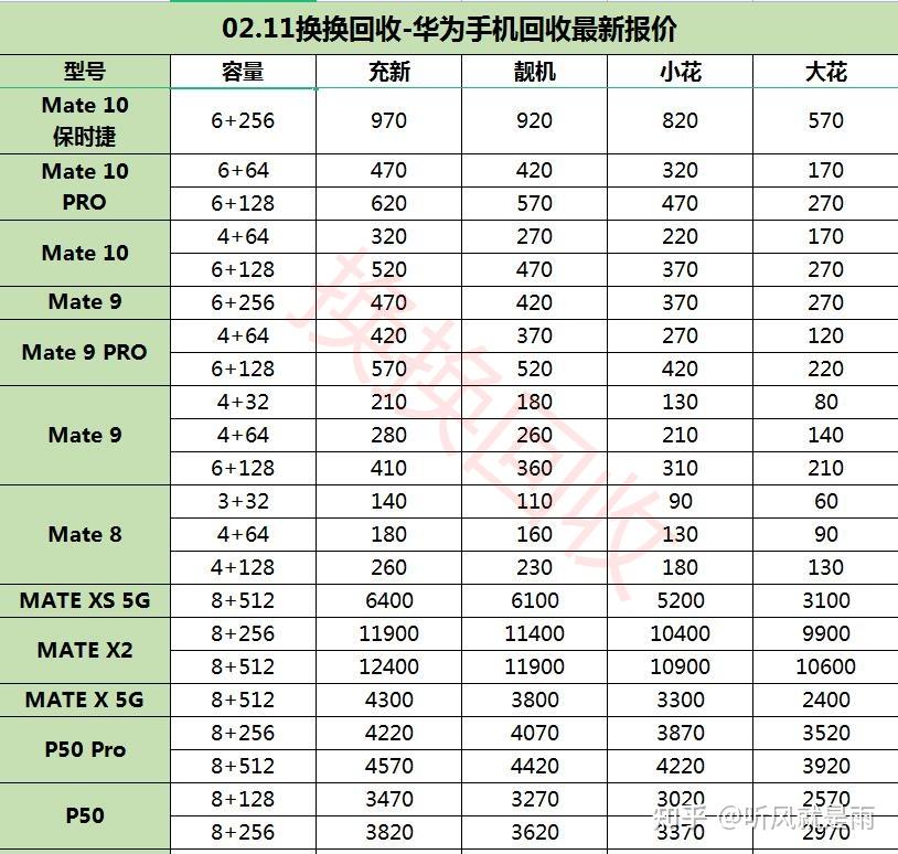 2017年手机上市大盘点：旗舰机型发布及市场竞争分析