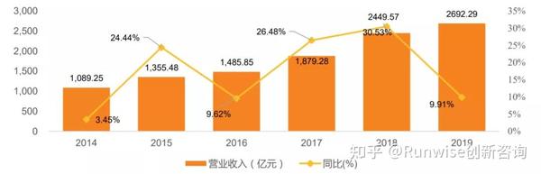 南宁连锁经营最新消息：市场动态、发展趋势及未来展望