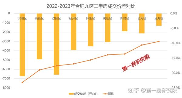 安阳市最新二手房急售信息：价格走势、区域分析及投资建议