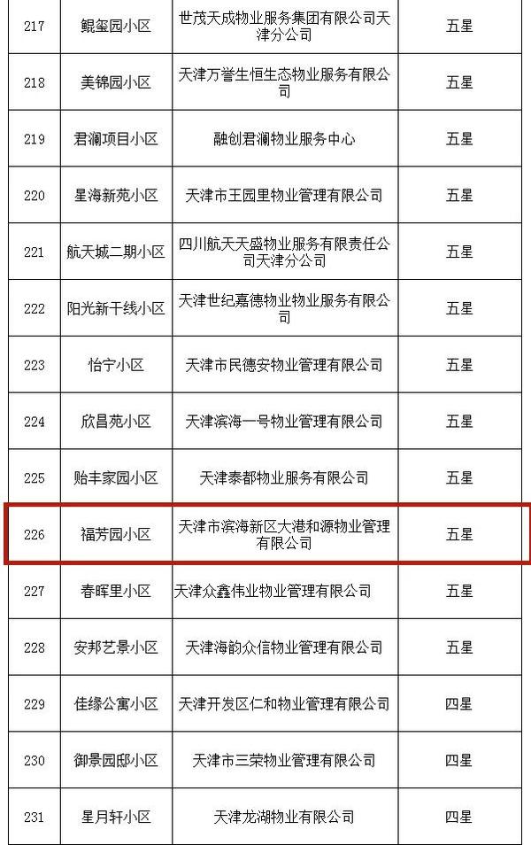 福芳园二手房最新房价：市场分析及未来走势预测