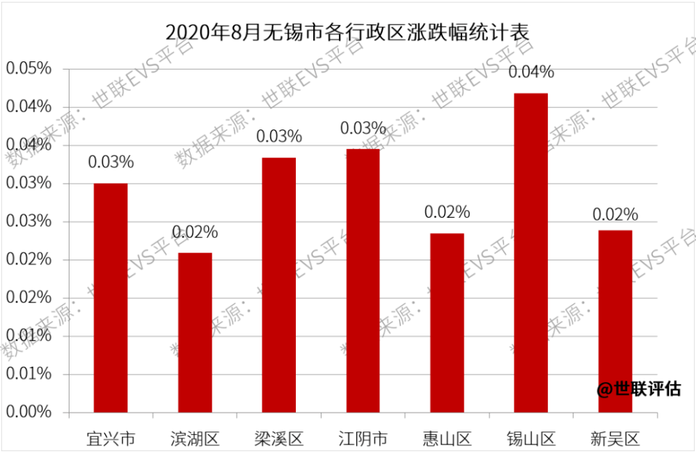 无锡二手房价最新消息：市场走势分析及未来预测