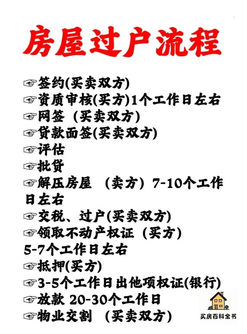 京唐港最新二手房信息：价格走势、区域分析及投资价值深度解读