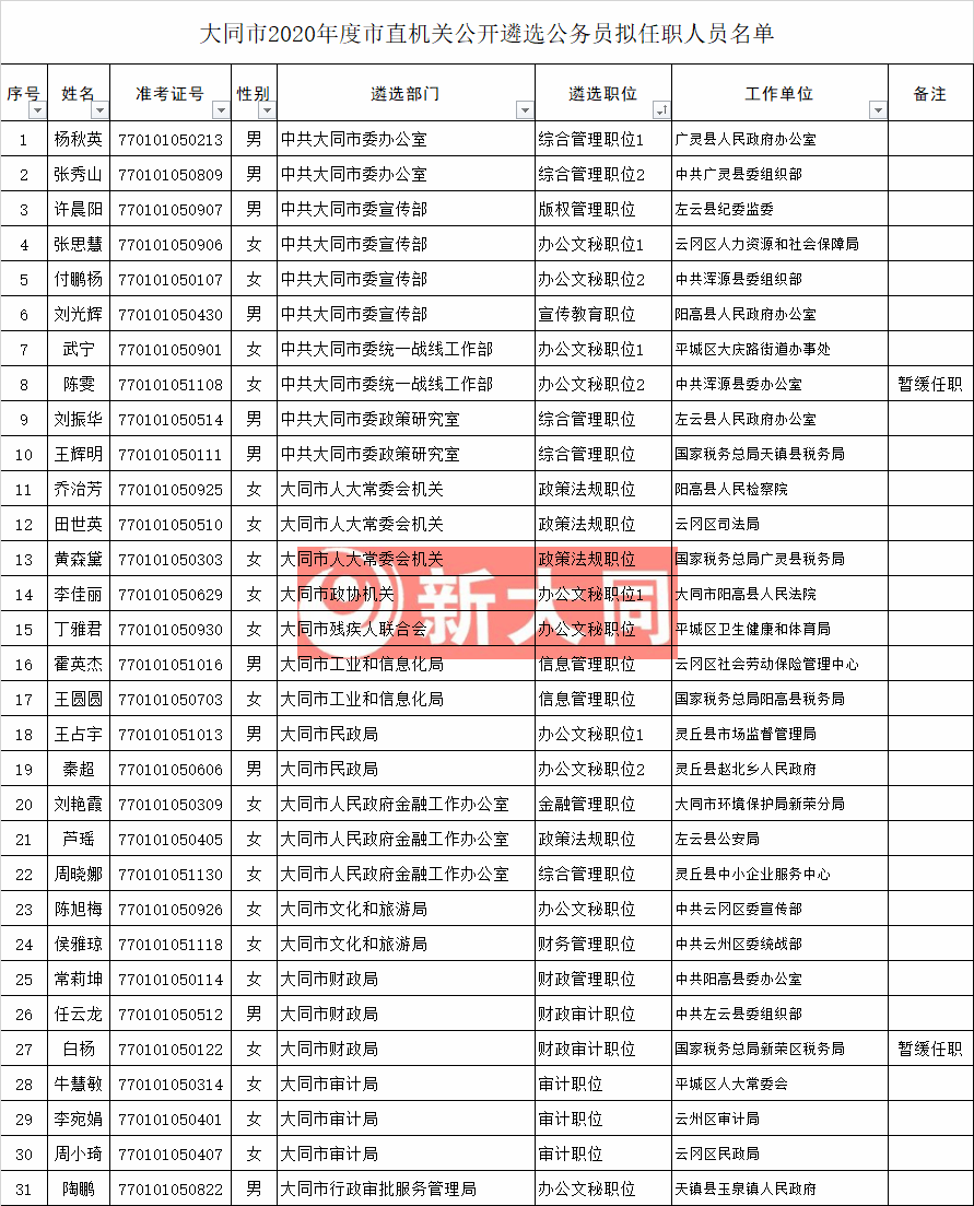 深度解读：朝阳市委组织部2017年最新公示及影响分析