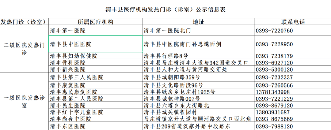 清丰人民政府最新消息：聚焦民生实事、经济发展及乡村振兴