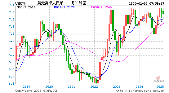 今日最新美元兑人民币汇率深度解析：影响因素、未来走势及投资策略