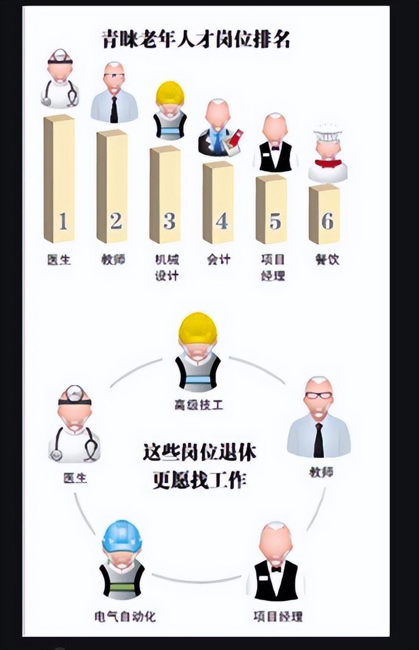 北京最新招聘退休女工信息详解：岗位需求、薪资待遇及未来趋势