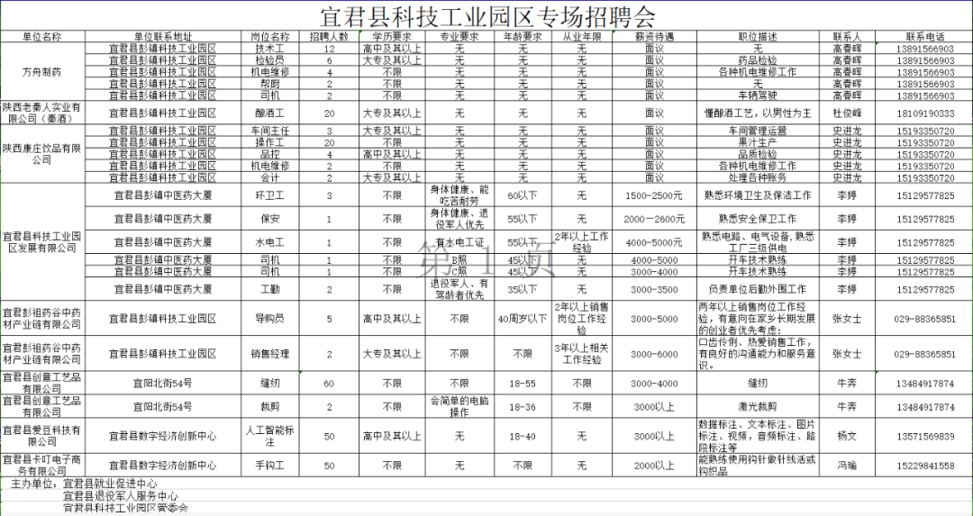 最新宜兴电子厂招聘信息汇总：薪资待遇、岗位要求及发展前景分析